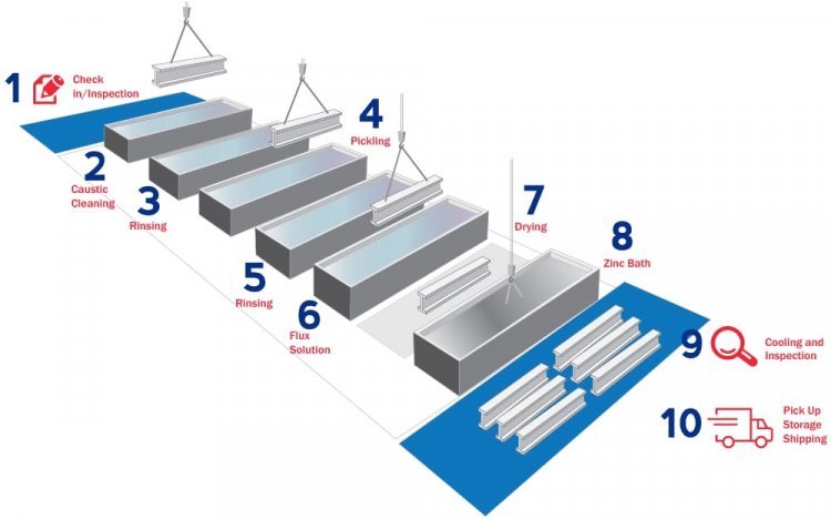 Galvanizing Flux 