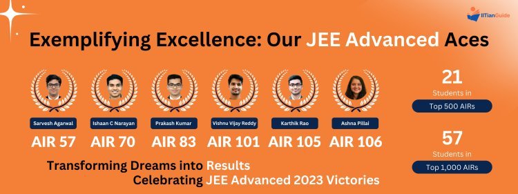 IITIANGUIDE’s Arjuna Crash Course for JEE Advanced 2025 - Best JEE Advanced Accelerator Program Post Boards A High-Impact, 1.5-Month Online Program to Help Students Get Top 5,000 AIRs in JEE Advanced 2025