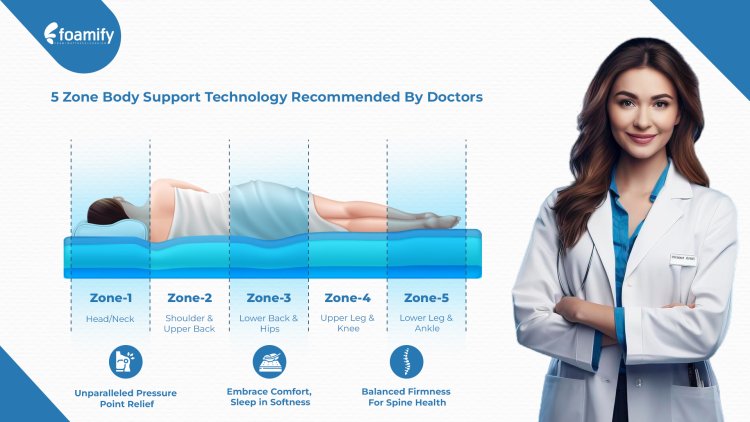 Foamify Disrupts the Mattress Market: Sets New Standards in Sleep Technology with Eco-Friendly, NEXXAFA® Technology Mattresses