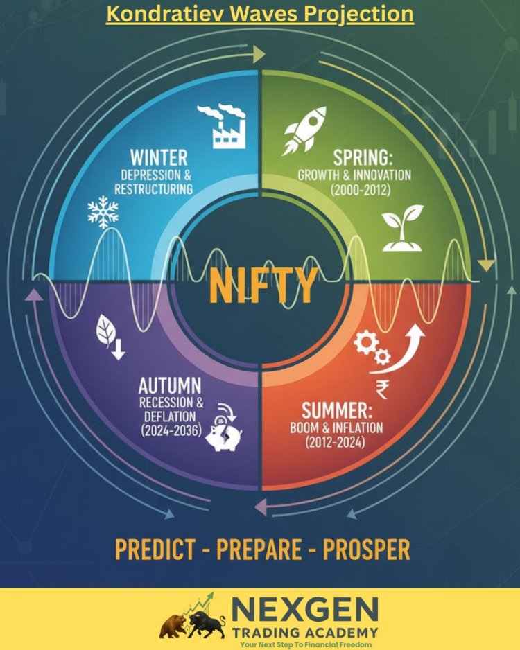 NEXGEN TRADING ACADEMY: Redefining Crypto Market Predictions with Accuracy and Insight
