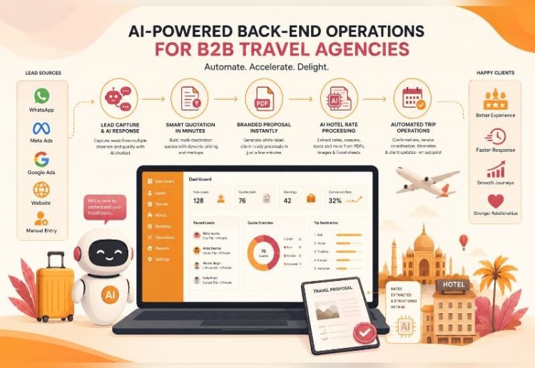 Lazy Yatra is Redefining Travel Experiences with Personalized Journeys and Smart Technology